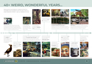 Natureworks-brochure-timeline