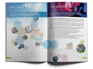 The Fulcrum brochure spread 2
